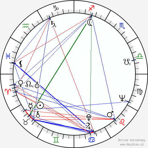 Luigi Russo wikipedie wiki 2023, 2024 horoskop