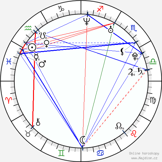 Luis Alberto Romano wikipedie wiki 2023, 2024 horoskop