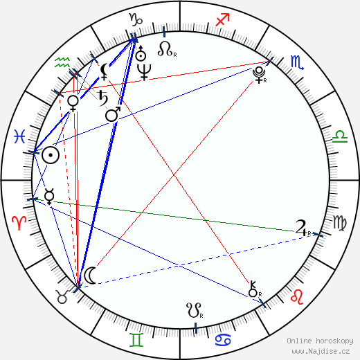 Luis Armand Garcia wikipedie wiki 2023, 2024 horoskop