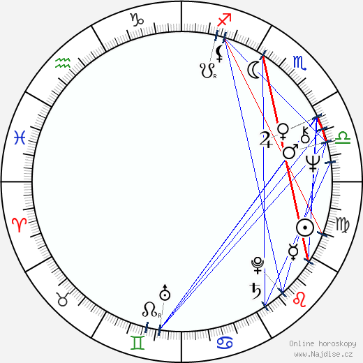 Luis Avalos wikipedie wiki 2023, 2024 horoskop