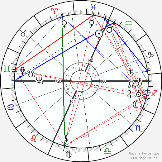 Luis Buñuel wikipedie wiki 2023, 2024 horoskop