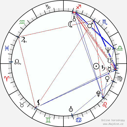 Luis Contreras wikipedie wiki 2023, 2024 horoskop
