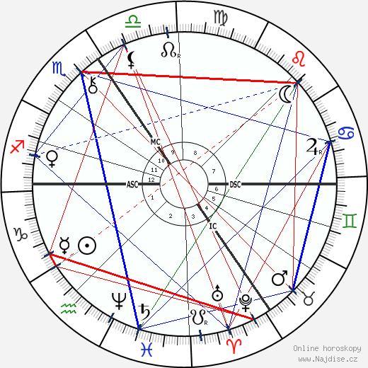 Luis Cruls wikipedie wiki 2023, 2024 horoskop