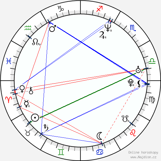 Luis Del Prado wikipedie wiki 2023, 2024 horoskop