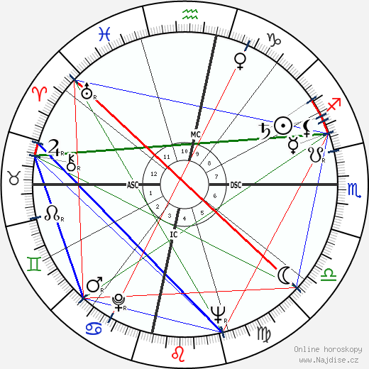 Luis Estevez wikipedie wiki 2023, 2024 horoskop