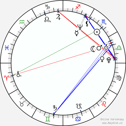 Luis Figo wikipedie wiki 2023, 2024 horoskop