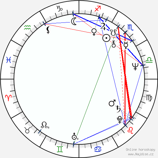 Luís Filipe Rocha wikipedie wiki 2023, 2024 horoskop