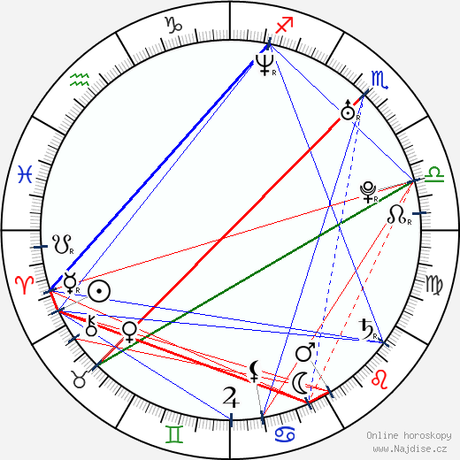 Luis Fonsi wikipedie wiki 2023, 2024 horoskop