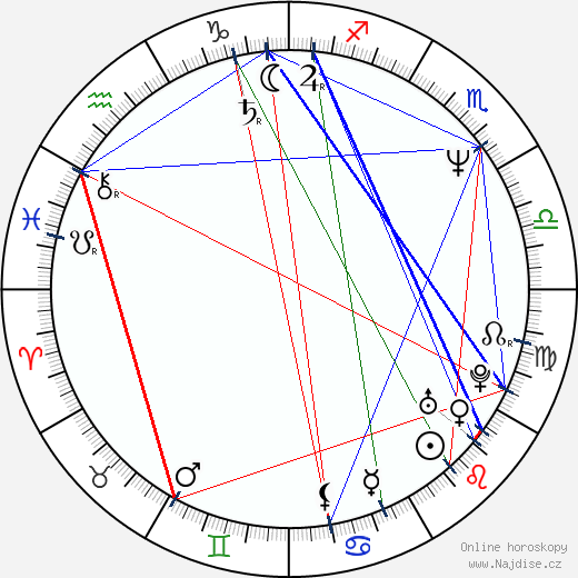 Luis José Santander wikipedie wiki 2023, 2024 horoskop