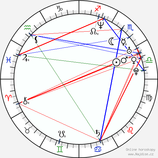 Luis Lopez wikipedie wiki 2023, 2024 horoskop