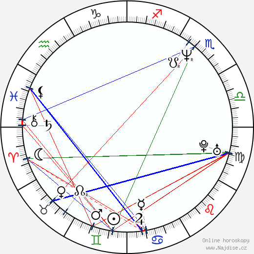 Luis Merlo wikipedie wiki 2023, 2024 horoskop
