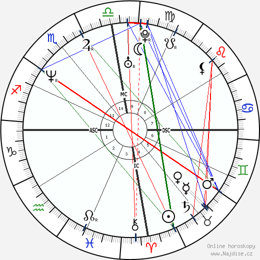 Luis Miguel wikipedie wiki 2023, 2024 horoskop