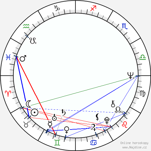 Luis Rego wikipedie wiki 2023, 2024 horoskop