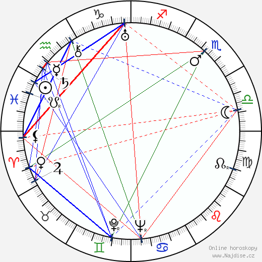 Luis Sandrini wikipedie wiki 2023, 2024 horoskop