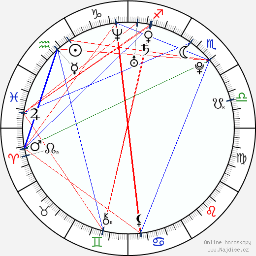 Luis Suarez wikipedie wiki 2023, 2024 horoskop