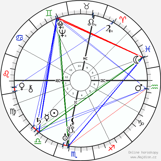 Luis Trenker wikipedie wiki 2023, 2024 horoskop