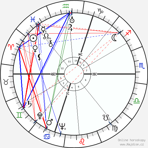 Luisa Ferida wikipedie wiki 2023, 2024 horoskop