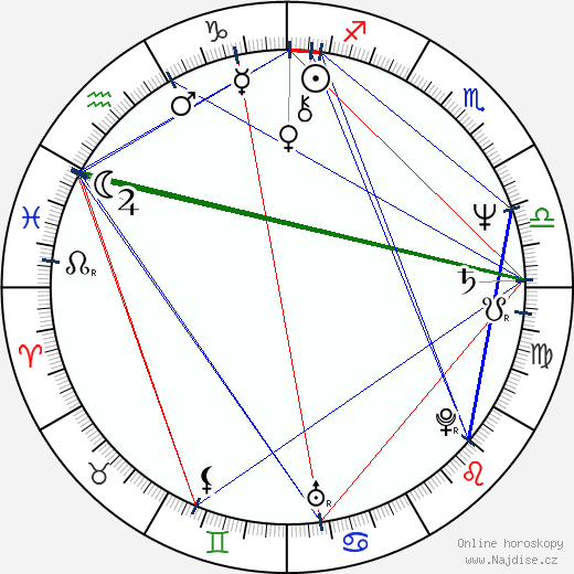 Luisa Fernanda Rudi Ubeda wikipedie wiki 2023, 2024 horoskop