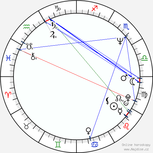 Luisa Fernandez wikipedie wiki 2023, 2024 horoskop