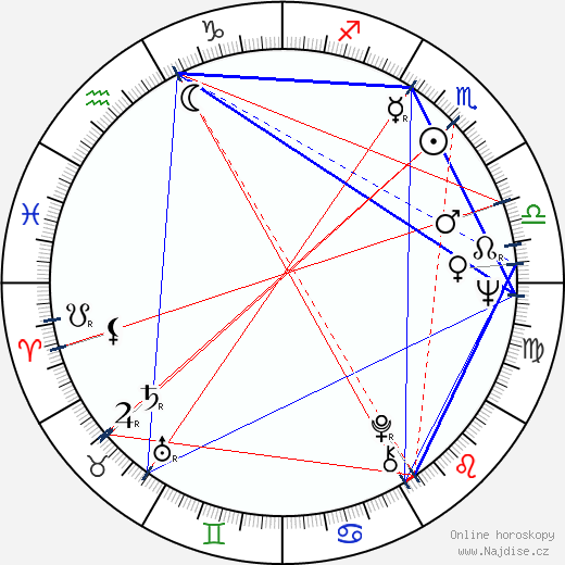 Luisa Morgantini wikipedie wiki 2023, 2024 horoskop