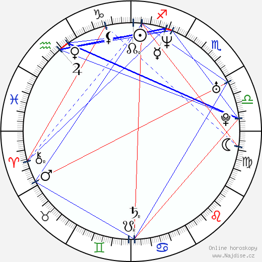 Luisa Ranieri wikipedie wiki 2023, 2024 horoskop