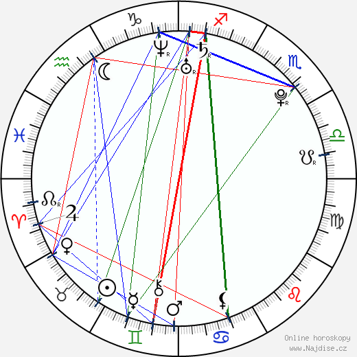 Luisana Lopilato wikipedie wiki 2023, 2024 horoskop