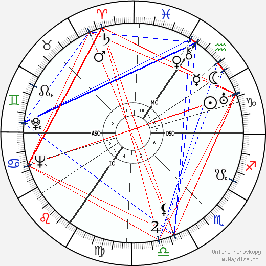 Luise Rainer wikipedie wiki 2023, 2024 horoskop