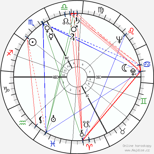 Luisella Beghi wikipedie wiki 2023, 2024 horoskop
