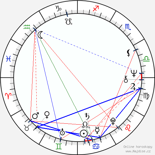 Luisito Rey wikipedie wiki 2023, 2024 horoskop