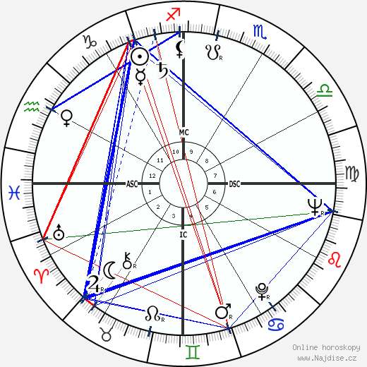 Luiz Carlos Lisboa wikipedie wiki 2023, 2024 horoskop