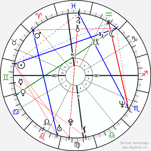 Luiza Brunet wikipedie wiki 2023, 2024 horoskop