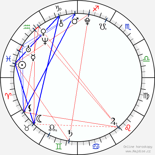 Luiza-Gabriela Brovina wikipedie wiki 2023, 2024 horoskop