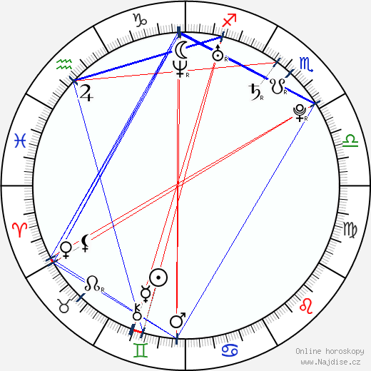 Lukas Podolski wikipedie wiki 2023, 2024 horoskop