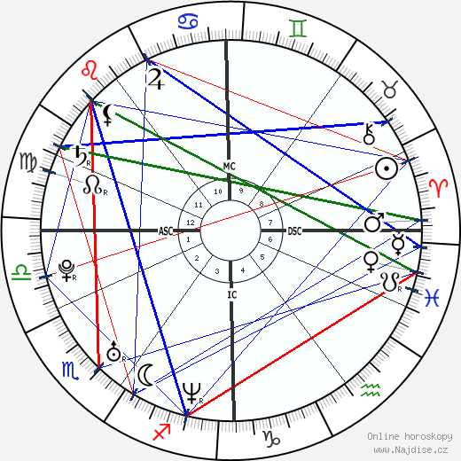 Luke Evans wikipedie wiki 2023, 2024 horoskop