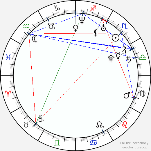 Luke Hemsworth wikipedie wiki 2023, 2024 horoskop