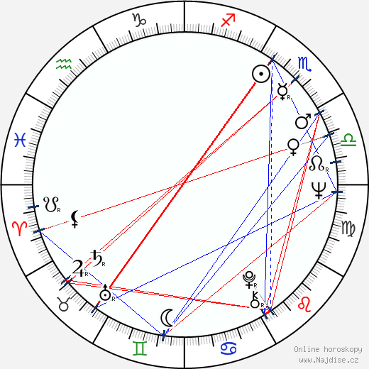 Luke Kelly wikipedie wiki 2023, 2024 horoskop