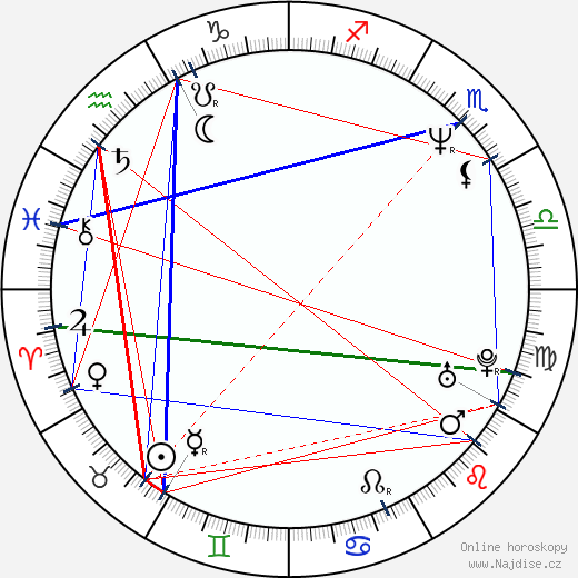 Luly Bossa wikipedie wiki 2023, 2024 horoskop