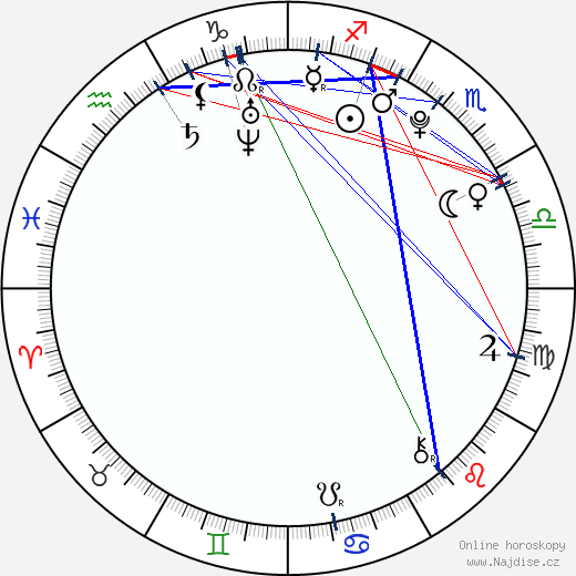 Luna Mijović wikipedie wiki 2023, 2024 horoskop