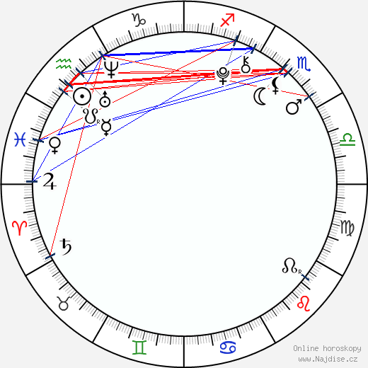 Luna Scarlett wikipedie wiki 2023, 2024 horoskop