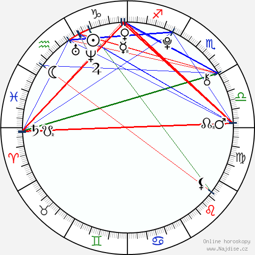Luna Schweiger wikipedie wiki 2023, 2024 horoskop