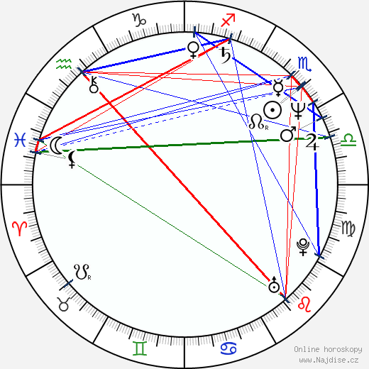 Lunetta Savino wikipedie wiki 2023, 2024 horoskop