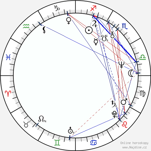 Lupita Ferrer wikipedie wiki 2023, 2024 horoskop