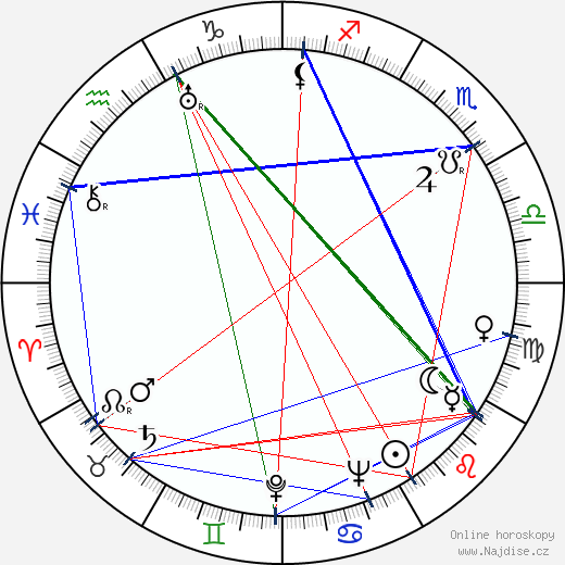 Lupita Tovar wikipedie wiki 2023, 2024 horoskop