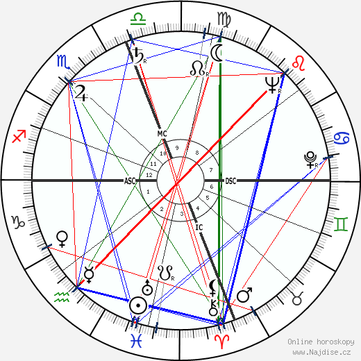 Luther Skaggs wikipedie wiki 2023, 2024 horoskop
