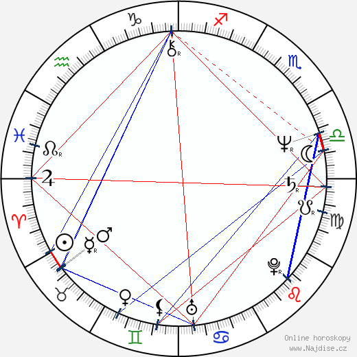 Luther Vandross wikipedie wiki 2023, 2024 horoskop