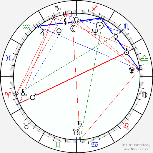 Lutricia McNEal wikipedie wiki 2023, 2024 horoskop
