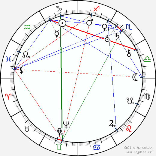 Lydia Johnson wikipedie wiki 2023, 2024 horoskop