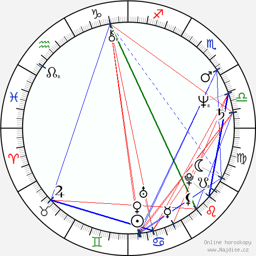 Lydia Schenardi wikipedie wiki 2023, 2024 horoskop