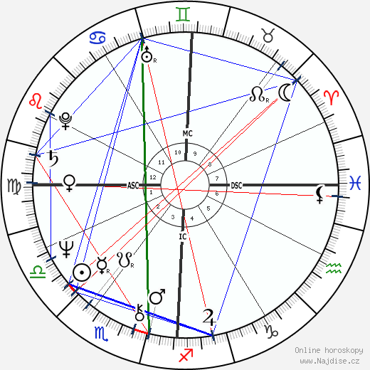 Lydia Shire wikipedie wiki 2023, 2024 horoskop