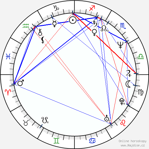 Lydia Shouleva wikipedie wiki 2023, 2024 horoskop
